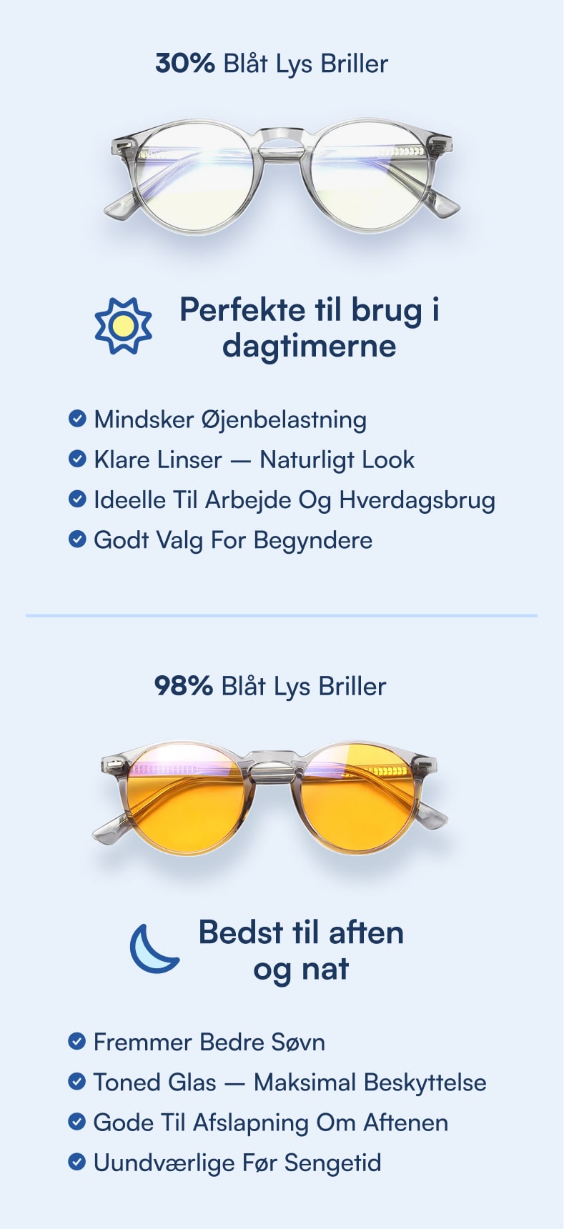 To par blåt-lys briller: klare dagslinser øverst og gule tonede linser nederst, design med runde gennemskinnelige stel