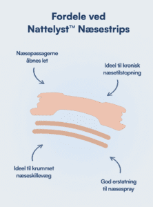 Nattelyst™ Næsestrips