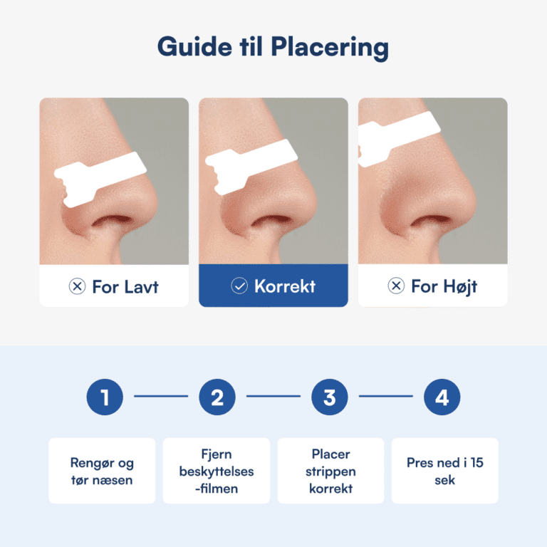 Guide til placering af næseplaster: viser for lavt, korrekt og for højt samt 4 trin: rengør, fjern film, placer, pres 15 sek.