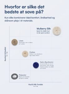 100% Mulberry Silke Pudebetræk (OEKO-TEX) Lysegrå