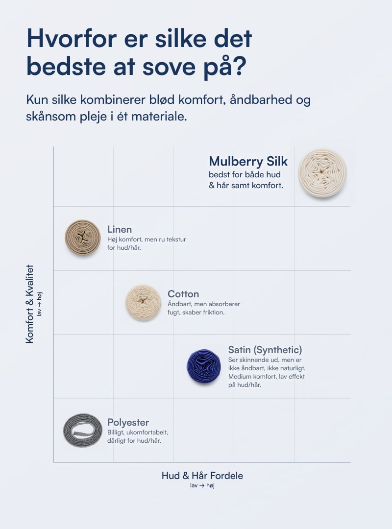 100% Mulberry Silke Pudebetræk (OEKO-TEX) Lysegrå