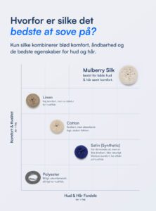 100% Mulberry Silke Kuvertlagen (OEKO-TEX) Sort