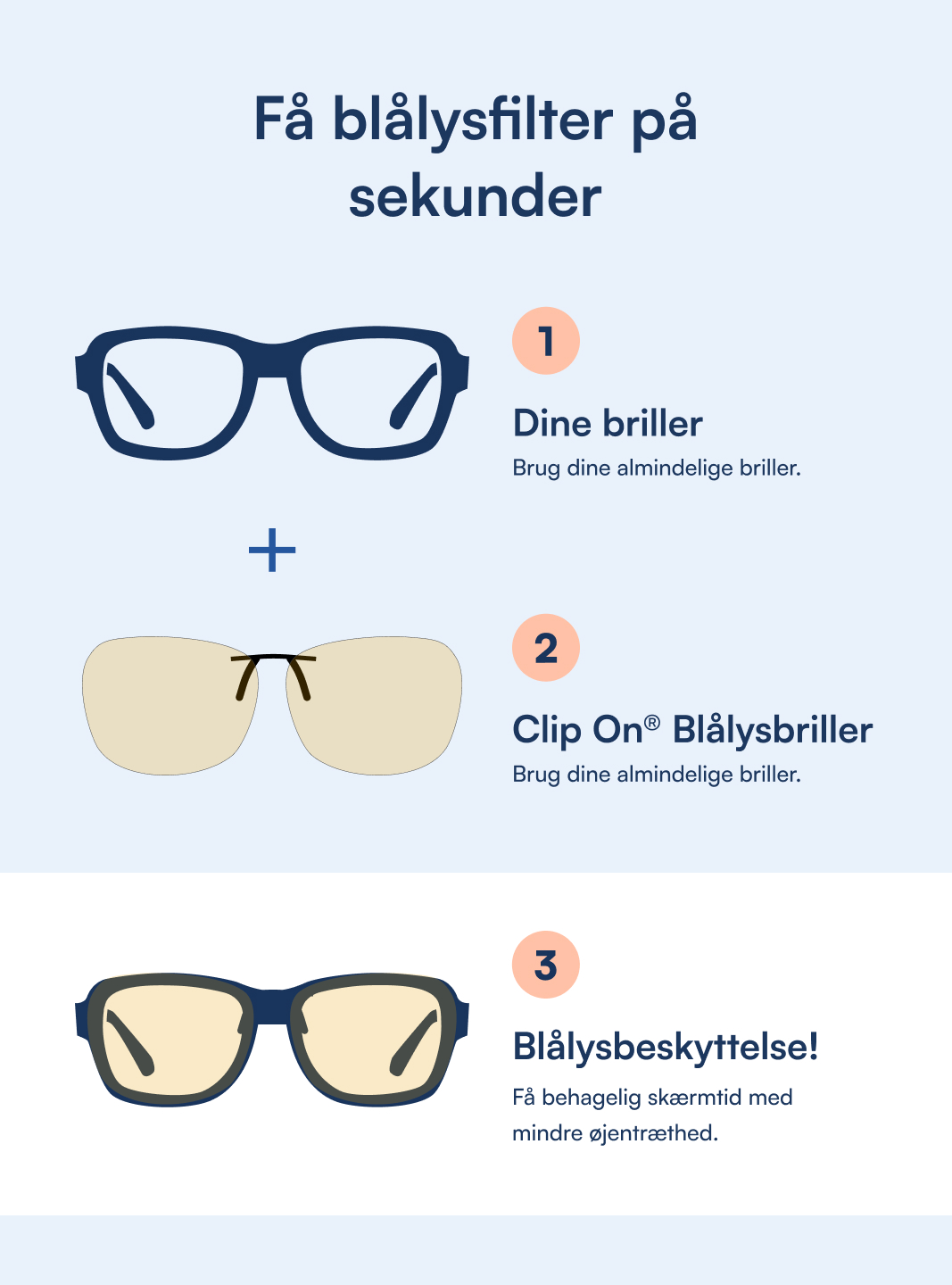 Almindelige briller plus clip-on blållysfiltre giver gultonede briller med blållysbeskyttelse