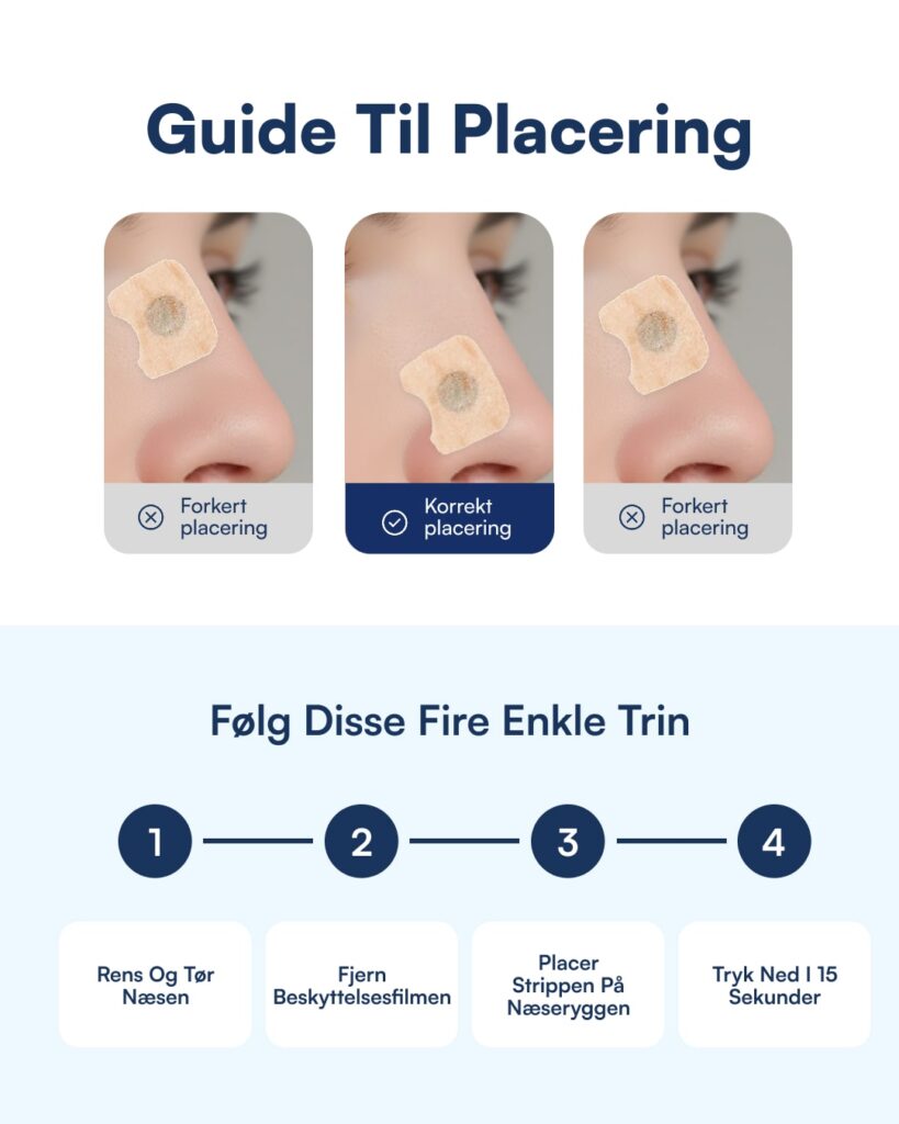 Guide til korrekt placering af næseplaster: tre billeder med korrekt/ukorrekt placering og fire trin til påføring